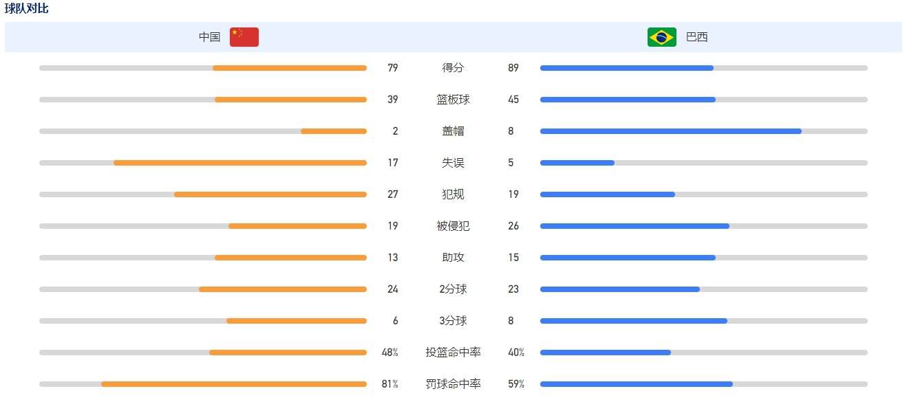 而此次他在电影《合法伴侣》中所饰演的角色古大白也是位在英国追求音乐梦想的留学生